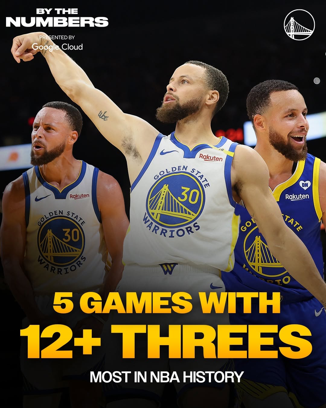 Only one player to do it. The one and only, No. 30.

@googlecloud || By the Numbers