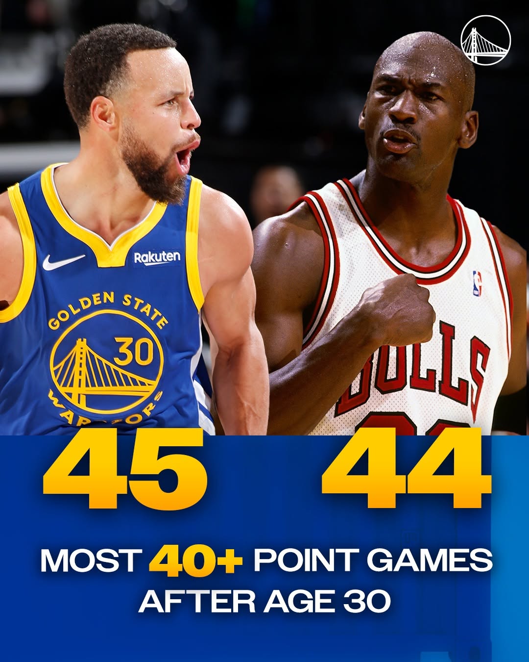 Stephen Curry is in rare air