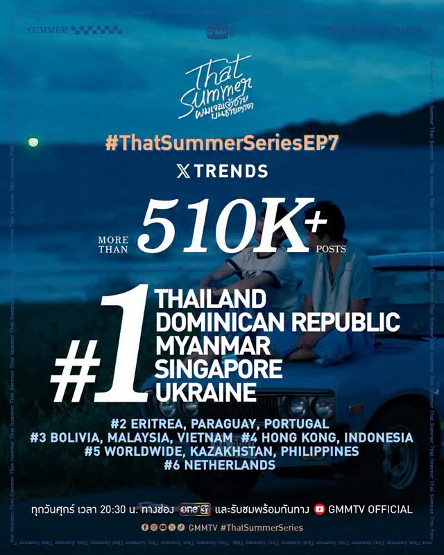 ขอขอบคุณทุกการสนับสนุนกว่า 510K+ โพสต์ ที่มีให้กับ #ThatSummerSeriesEP7 ทำให้ขึ้นเทรนด์อันดับ 1 บน X Thailand, Dominican Republic, Myanmar, Singapore, Ukraine และอันดับอื่น ๆ ในพื้นที่ต่าง ๆ สัปดาห์หน้ามาติดตาม EP.8 กันต่อนะคะ

Full EP. 👉 https://www.youtube.com/playlist?list=PLszepnkojZI6tVlhqWH7KNPYxmkei5tB1 

สายลมกับเกลียวคลื่น (Wind and Wave) - Winny Thanawin
🎥 https://youtu.be/0-TWkSAljyM

ใจฉันมีแค่เธอ (Belong with you) - Winny, Satang
🎥 https://youtu.be/ejF6Ye_aiGA

ดาวหลงทาง (Sea and Star) - Satang Kittiphop
🎥 https://youtu.be/0dpOb9QxZt0

“That Summer ผมเจอเจ้าชายบนชายหาด”
ทุกวันศุกร์ เวลา 20:30 น. ทางช่อง ONE31
และรับชมพร้อมกันทาง YouTube : GMMTV OFFICIAL
#ThatSummerSeries #GMMTV