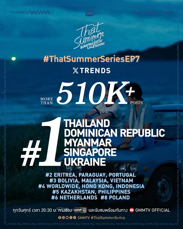 ขอขอบคุณทุกการสนับสนุนกว่า 510K+ โพสต์ ที่มีให้กับ #ThatSummerSeriesEP7 ทำให้ขึ้นเทรนด์อันดับ 1 บน X Thailand, Dominican Republic, Myanmar, Singapore, Ukraine และอันดับอื่น ๆ ในพื้นที่ต่าง ๆ สัปดาห์หน้ามาติดตาม EP.8 กันต่อนะคะ

Full EP. 👉 https://www.youtube.com/playlist?list=PLszepnkojZI6tVlhqWH7KNPYxmkei5tB1 

สายลมกับเกลียวคลื่น (Wind and Wave) - Winny Thanawin
🎥 https://youtu.be/0-TWkSAljyM

ใจฉันมีแค่เธอ (Belong with you) - Winny, Satang
🎥 https://youtu.be/ejF6Ye_aiGA

ดาวหลงทาง (Sea and Star) - Satang Kittiphop
🎥 https://youtu.be/0dpOb9QxZt0

“That Summer ผมเจอเจ้าชายบนชายหาด”
ทุกวันศุกร์ เวลา 20:30 น. ทางช่อง ONE31
และรับชมพร้อมกันทาง YouTube : GMMTV OFFICIAL
#ThatSummerSeries #GMMTV