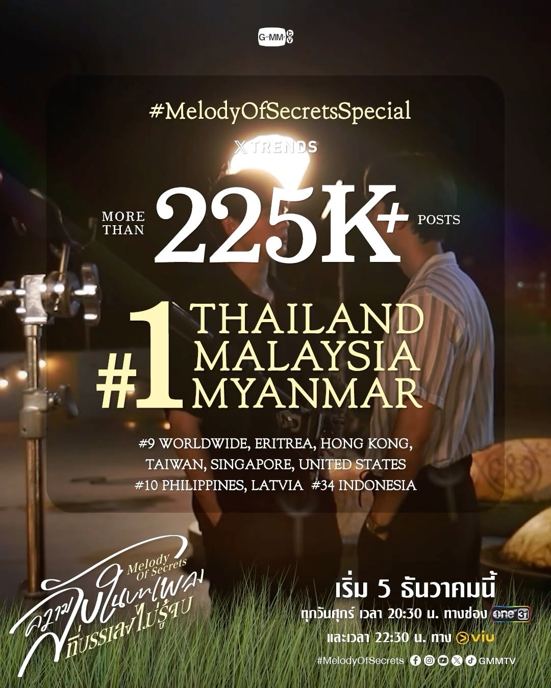 ขอบคุณทุกการสนับสนุนที่มีให้กับ #MelodyOfSecretsSpecial กว่า 225K+ โพสต์ทำให้ขึ้นเทรนด์บน X อันดับ 1 Thailand, Malaysia, Myanmar และอันดับอื่นในพื้นที่ต่าง ๆ แล้วเจอกันวันที่ 5 ธันวาคมนี้🎶 

🎥 Official Trailer https://youtu.be/ouGVE645dXE 

“ความลับในบทเพลงที่บรรเลงไม่รู้จบ Melody of Secrets” 🎻🎼
ทุกวันศุกร์ เวลา 20:30 น. ทางช่อง ONE31
และเวลา 22:30 น. ทาง Viu 
เริ่ม 5 ธันวาคมนี้
#MelodyOfSecrets #GMMTV
