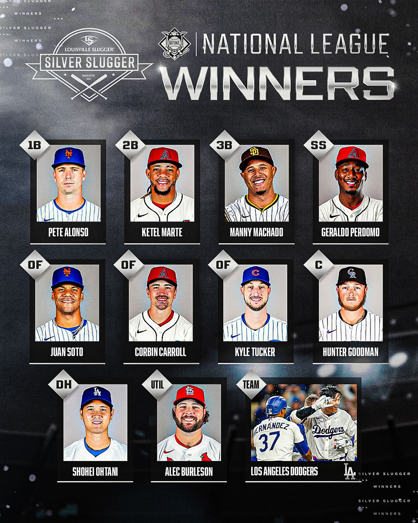 The best of the best in the Senior Circuit! 😤

Here are the 2025 National League Silver Slugger Award winners!