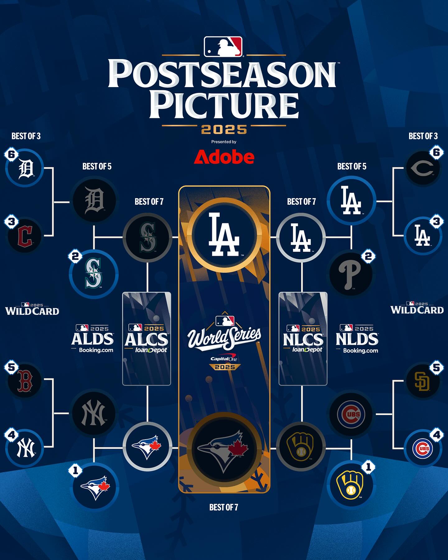 The @Dodgers are the last team standing!