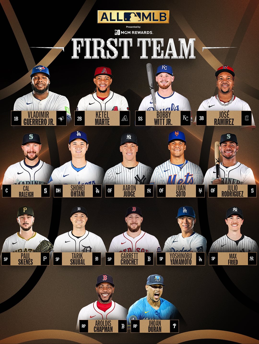 The 2025 All-MLB First and Second Teams 👏