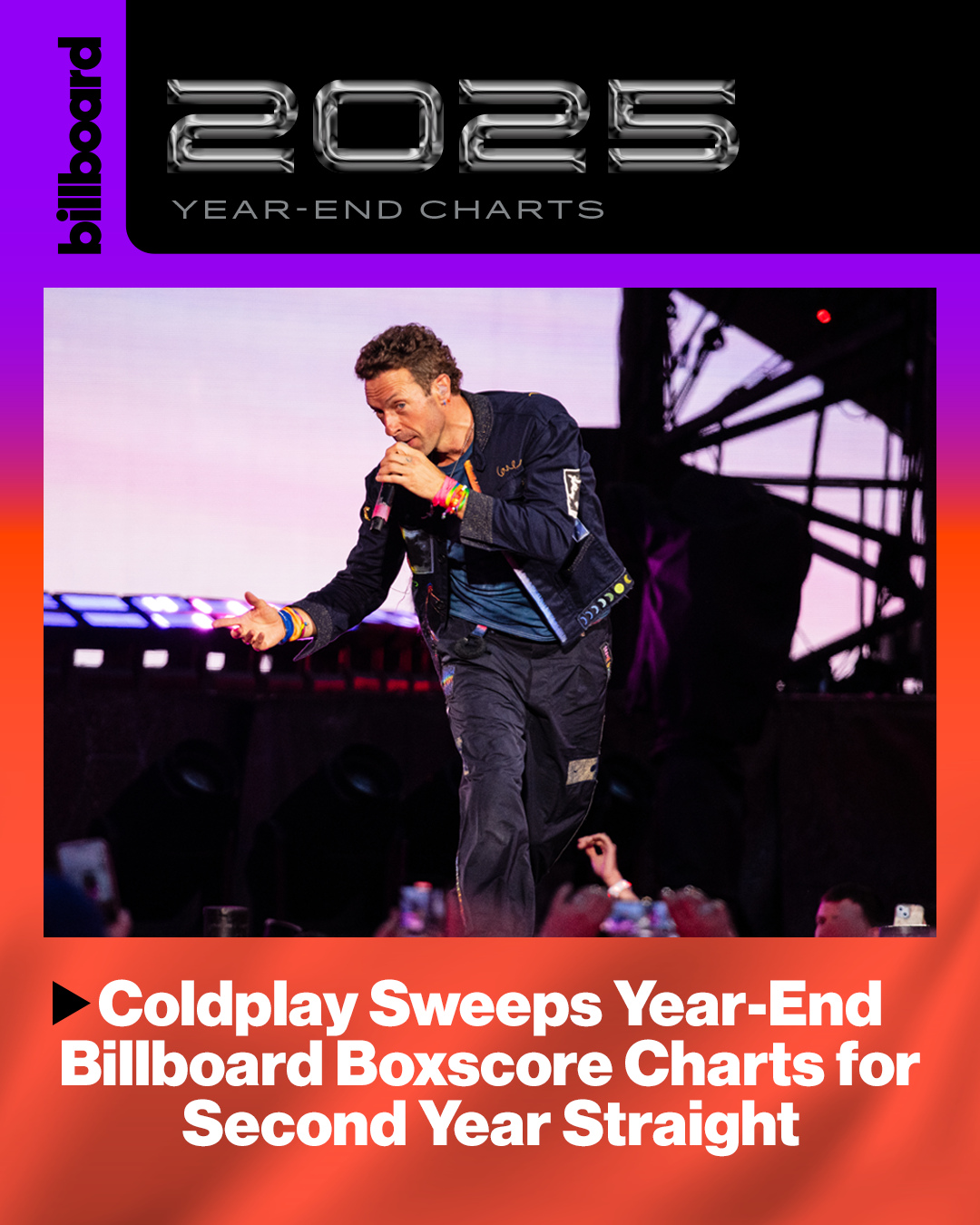For the second consecutive year, Coldplay rules the year-end Boxscore charts. 📈⁠
⁠
According to figures reported to Billboard Boxscore, the Music of the Spheres World Tour grossed $464.9 million in the 2025 tracking period, enough to land at No. 1 on the annual Top Tours recap.⁠
⁠
More details at the link in bio.