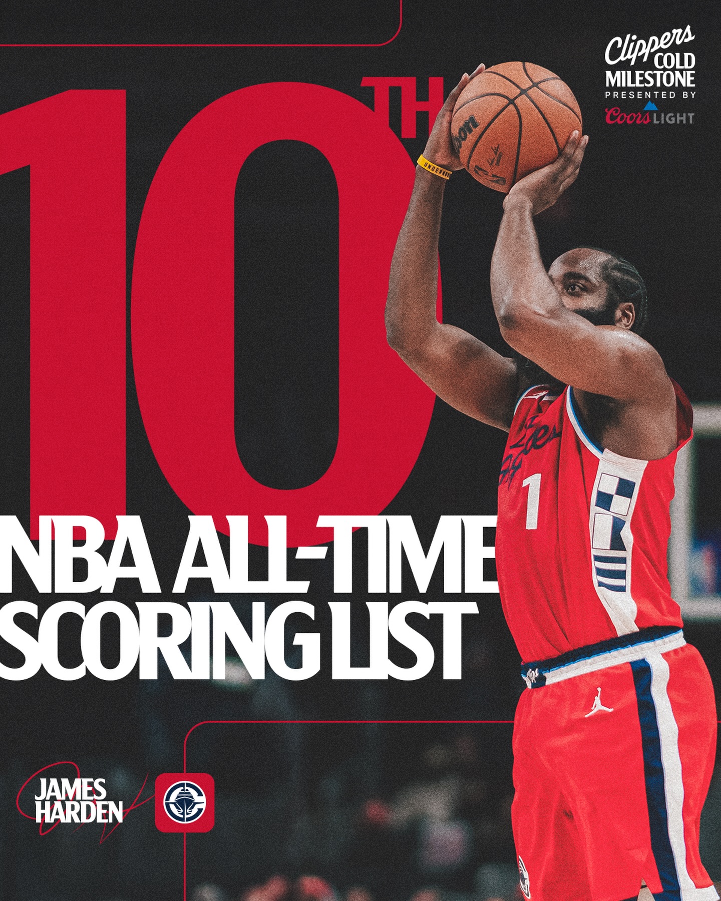 10TH ALL-TIME IN @nba HISTORY - Congrats, James Harden 👏