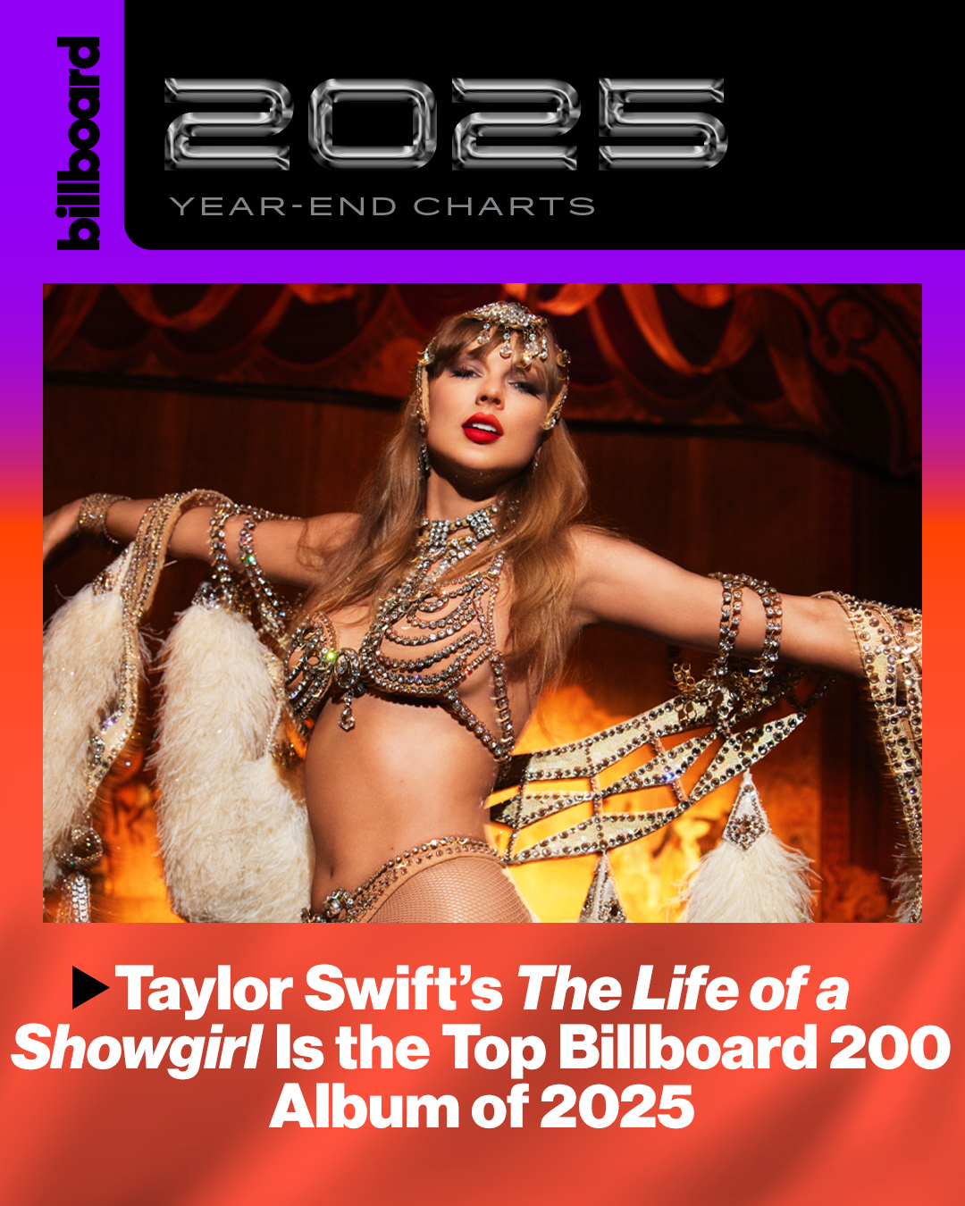 Taylor Swift's The Life of a Showgirl sparkles as the No. 1 title on the 2025 year-end Billboard 200 Albums chart. 📈⁠
⁠
It's the fifth time she has ruled the year-end roundup, and she remains the only act to have the year-end No. 1 Billboard 200 album more than three times.⁠
⁠
More details at the link in bio.