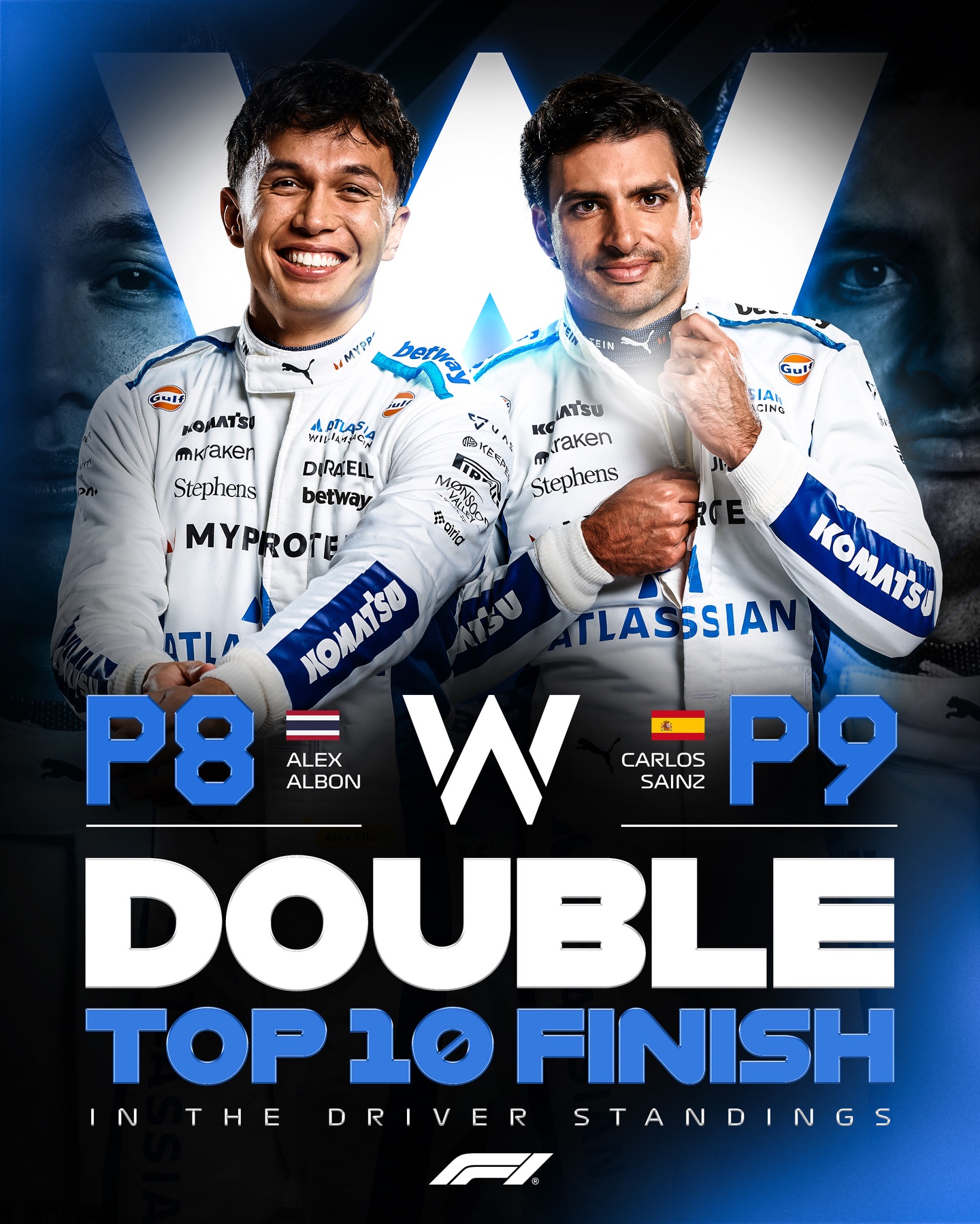 For the first time in a decade, both Williams drivers finish in the top 10 of the drivers’ championship 🙌💙

#F1 #Formula1