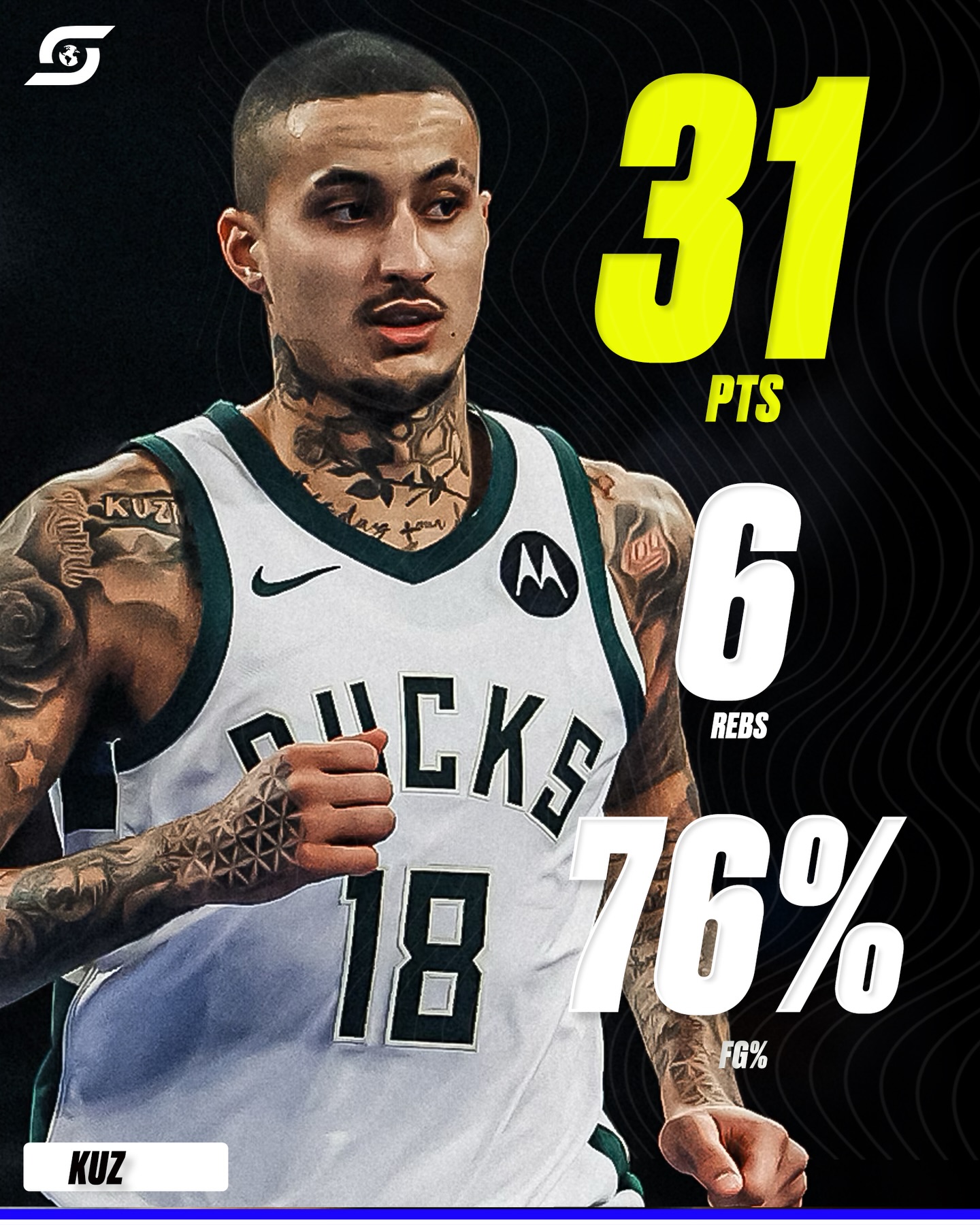 Kuzma was hooping 🤯